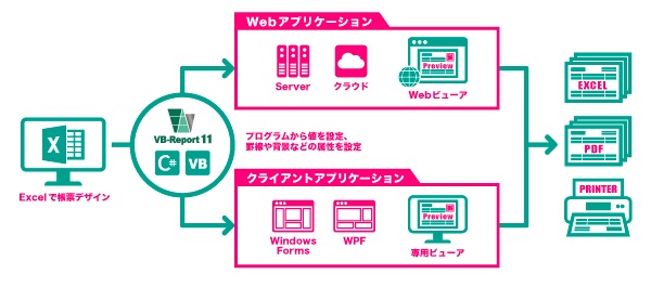 マネージコード